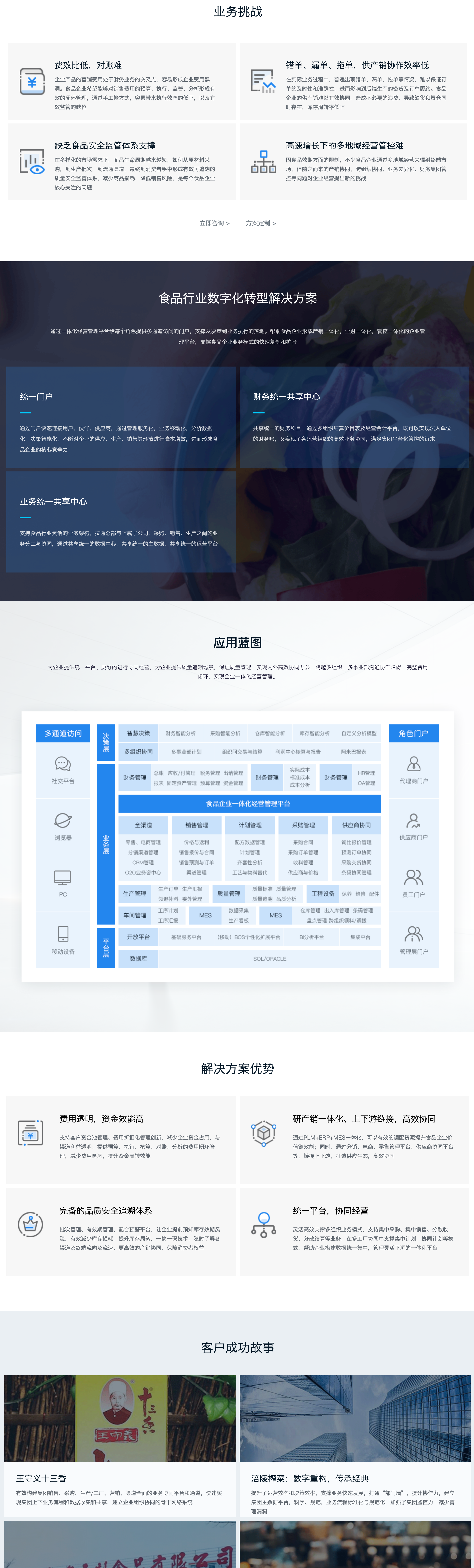 食品行业数字化转型解决方案(图1)