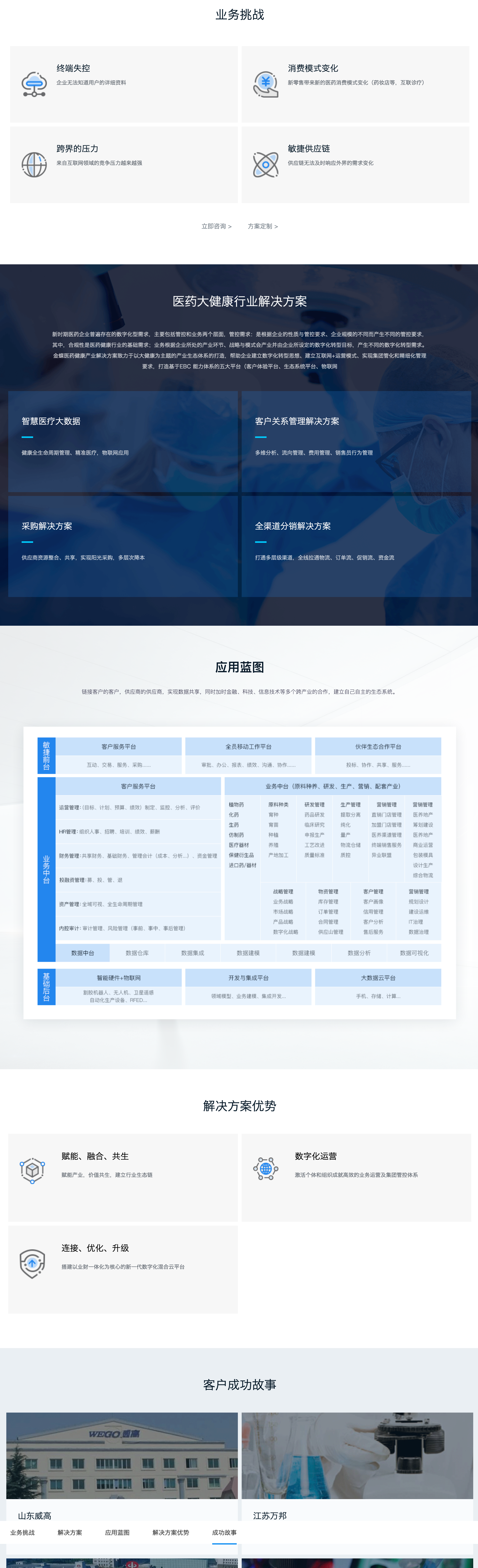 医药大健康行业解决方案(图1)