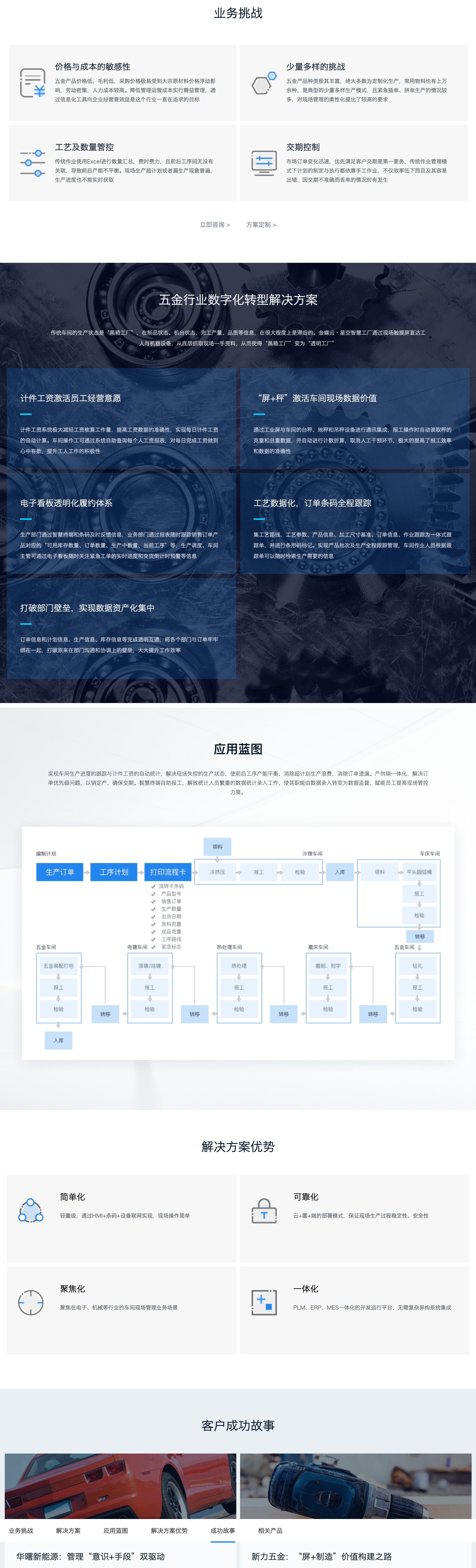 五金行业数字化转型解决方案(图1)