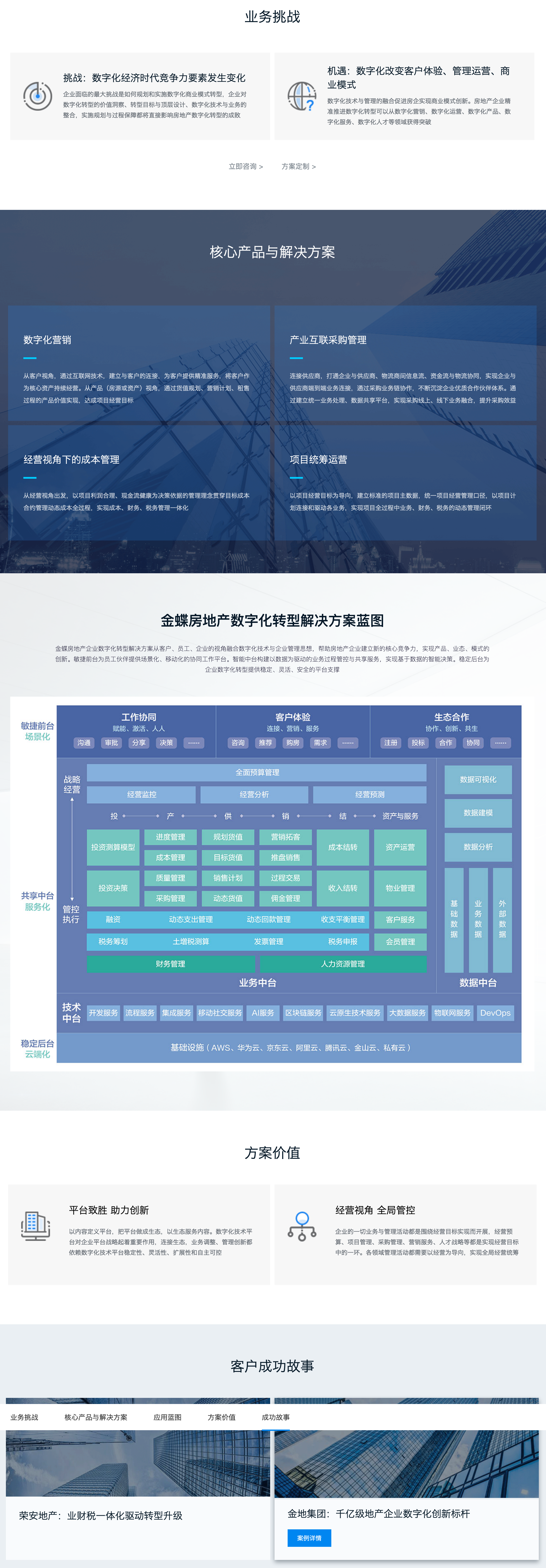 房地产行业数字化转型解决方案(图1)