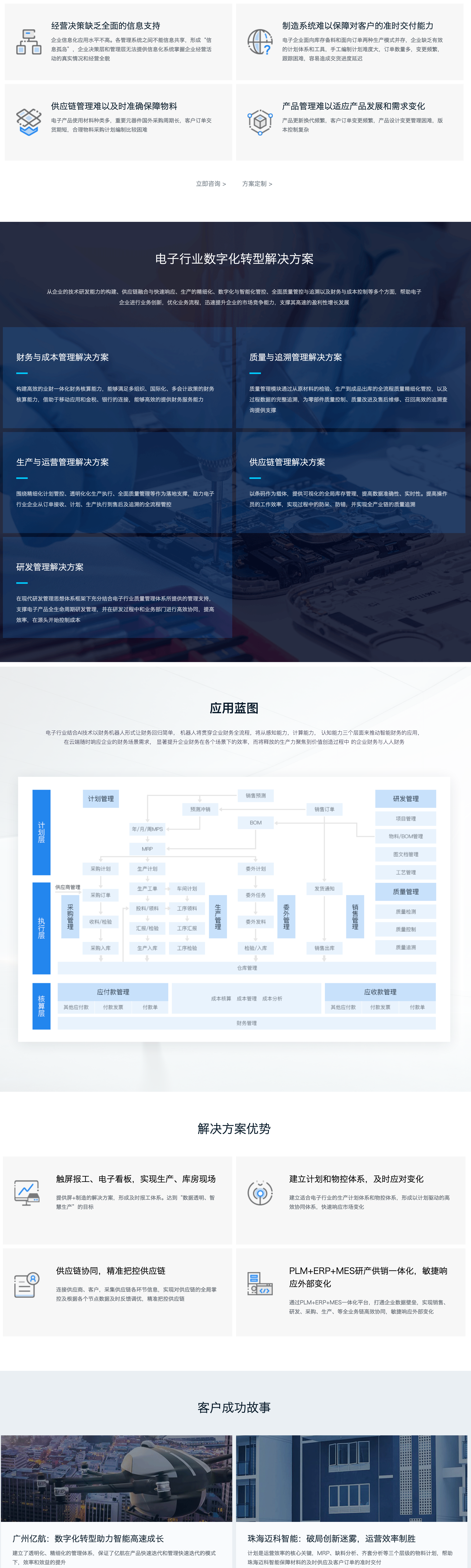 电子行业解决方案(图1)