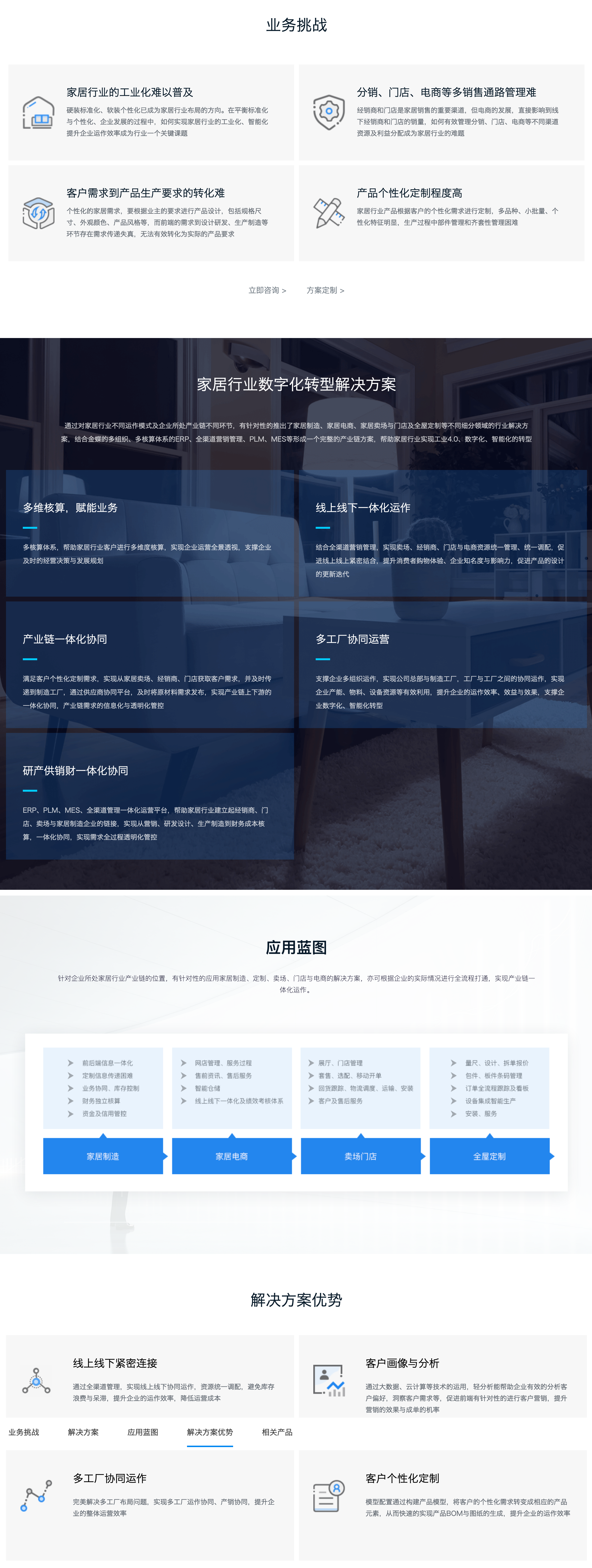 家居行业数字化转型解决方案(图1)