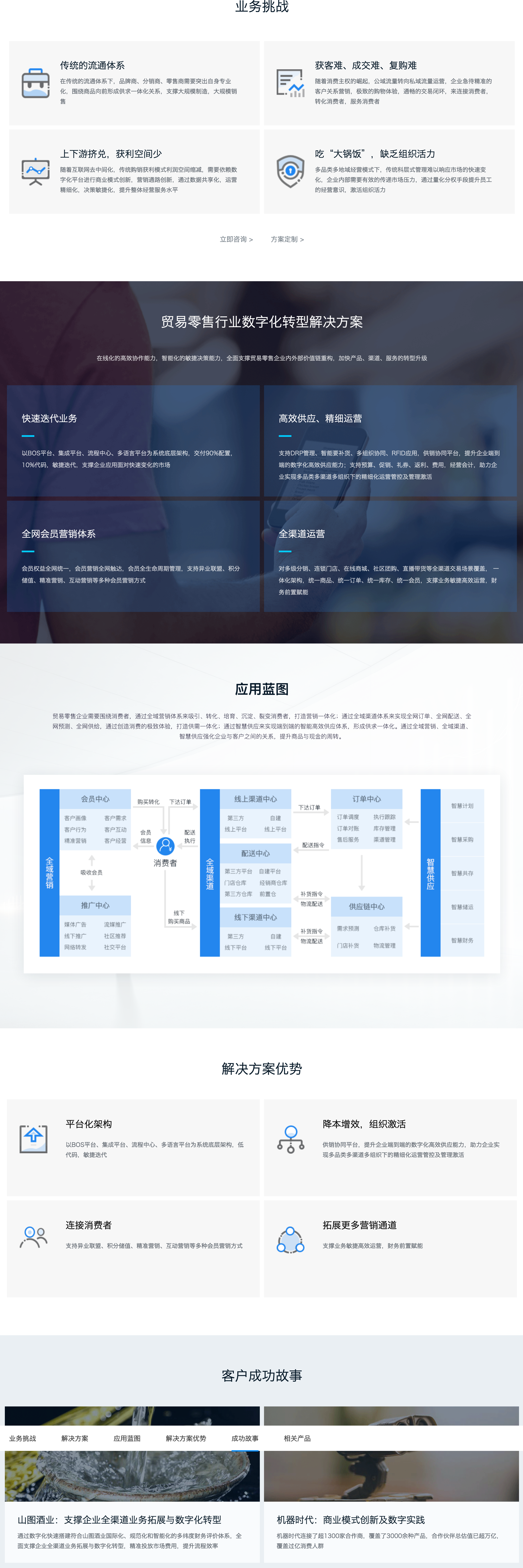 贸易零售行业数字化转型解决方案(图1)