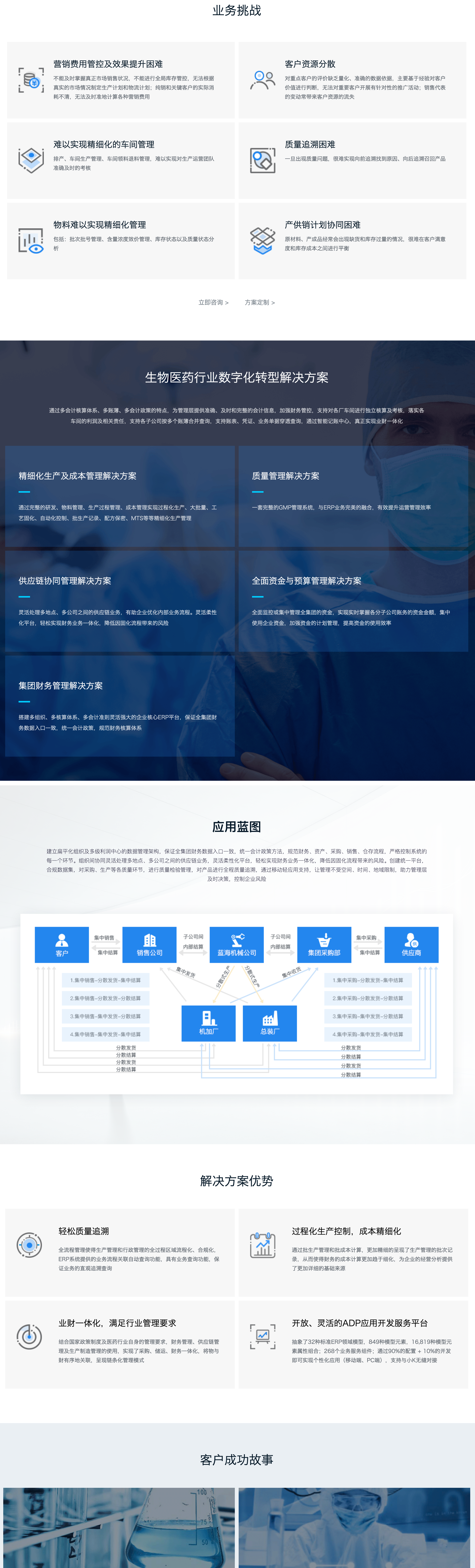 生物医药行业数字化转型解决方案(图1)