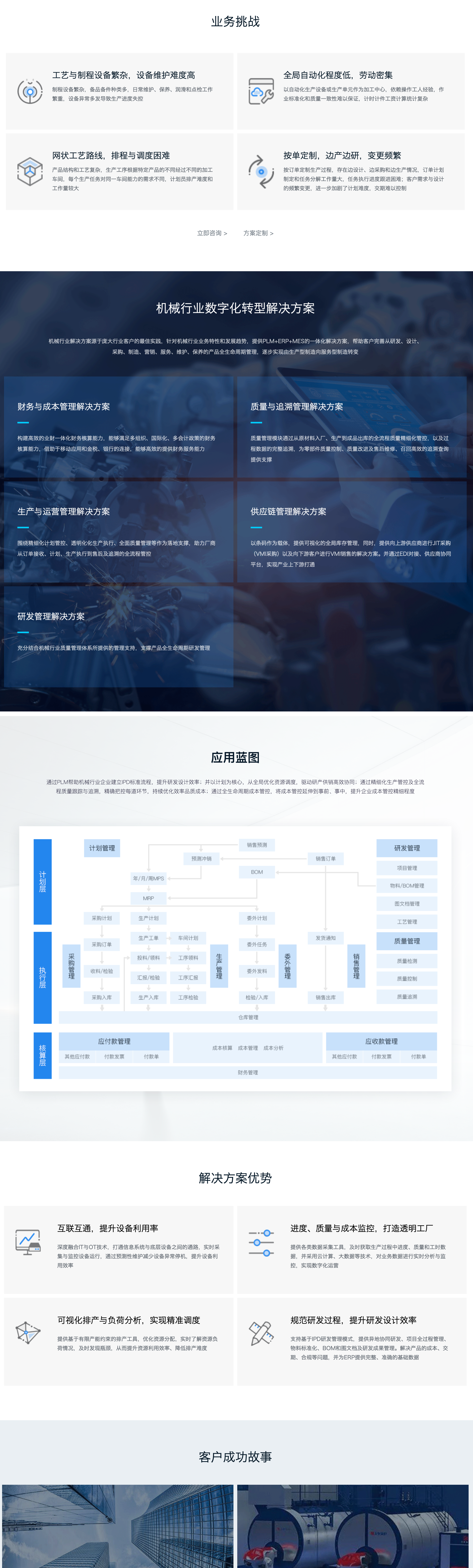 机械行业数字化转型解决方案(图1)