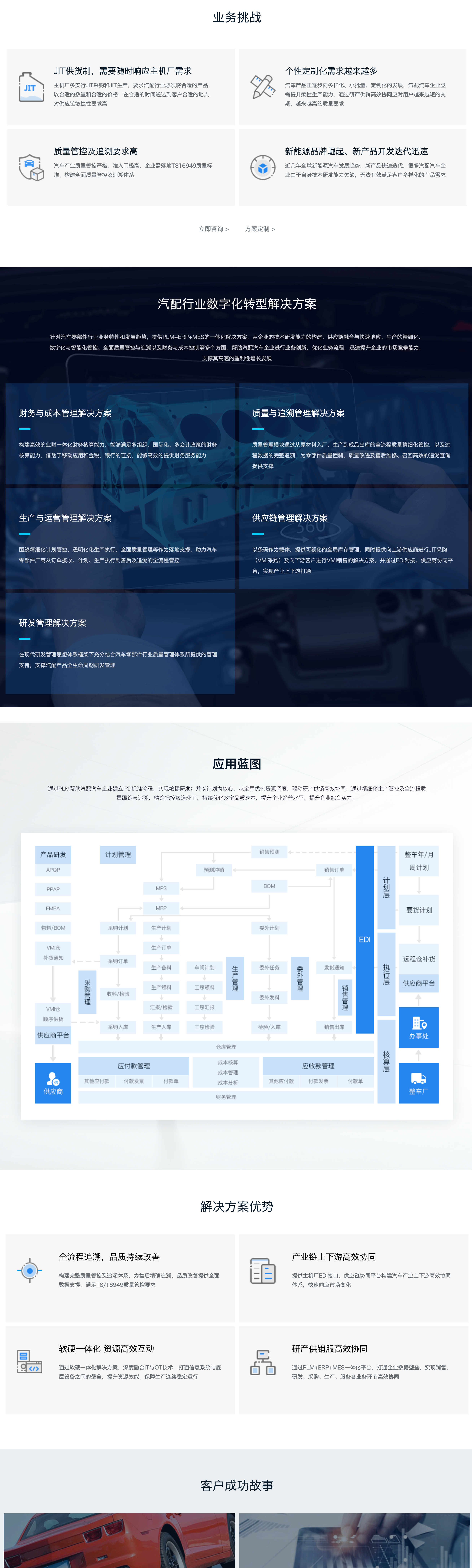 汽配汽车行业解决方案(图1)